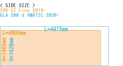 #208 GT Line 2019- + GLA 200 d 4MATIC 2020-